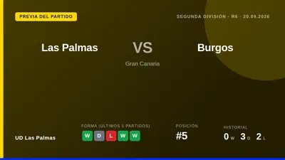 UD Las Palmas, quinto clasificado con 10 puntos, busca su cuarta victoria de la temporada ante el Burgos en Gran Canaria...