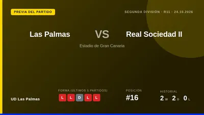UD Las Palmas, 16º con 11 puntos, recibe este sábado a la Real Sociedad B en un duelo clave para cortar una racha de...