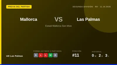 UD Las Palmas, undécima en la tabla con 11 puntos, visita al quinto clasificado Mallorca este domingo tras encajar solo...