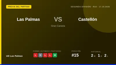 UD Las Palmas, 15º en la Segunda División, recibe este sábado al tercer clasificado, el Castellón, en un duelo clave para...