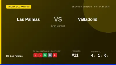 UD Las Palmas, undécimo en la tabla con 10 puntos, recibe al Real Valladolid este domingo en Gran Canaria con la...
